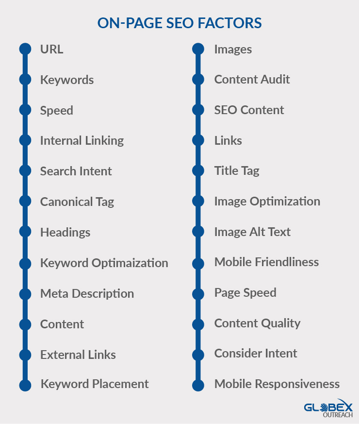 One-Page SEO Factors