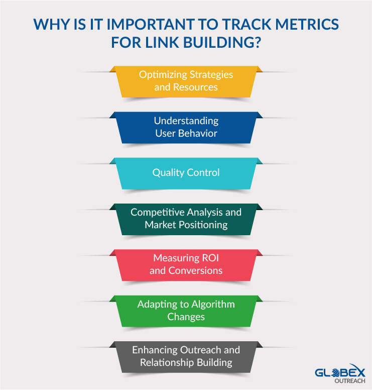 Why Is It Important to Track Metrics for Link Building?