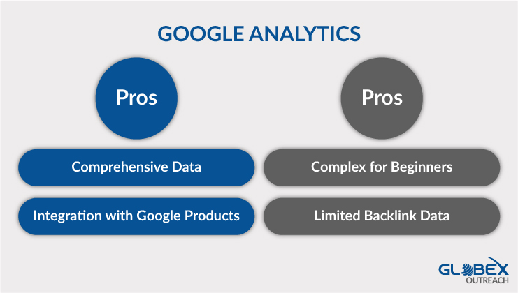 Google Analytics pros and cons