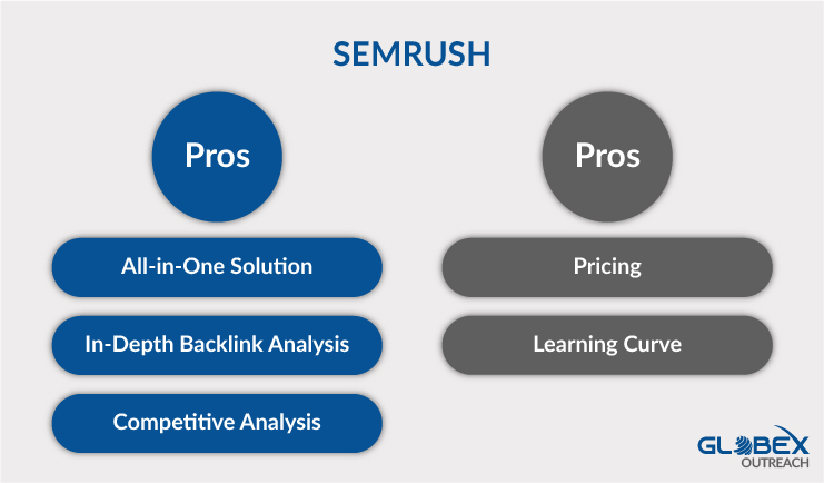 SEMrush pros and cons 