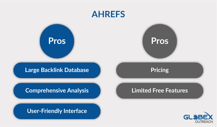Ahrefs Pros and Cons 