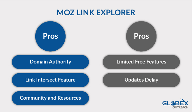 Moz Link Explorer pros amd Cons