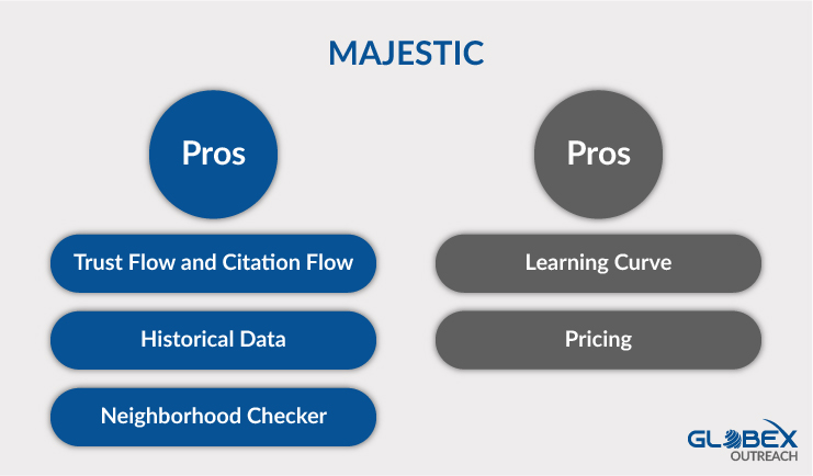 Majestic SEO Pros and Cons