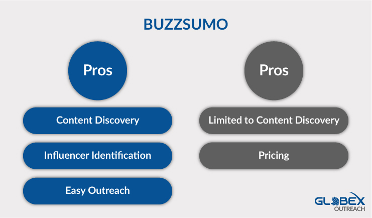Buzz sumo pros and Cons