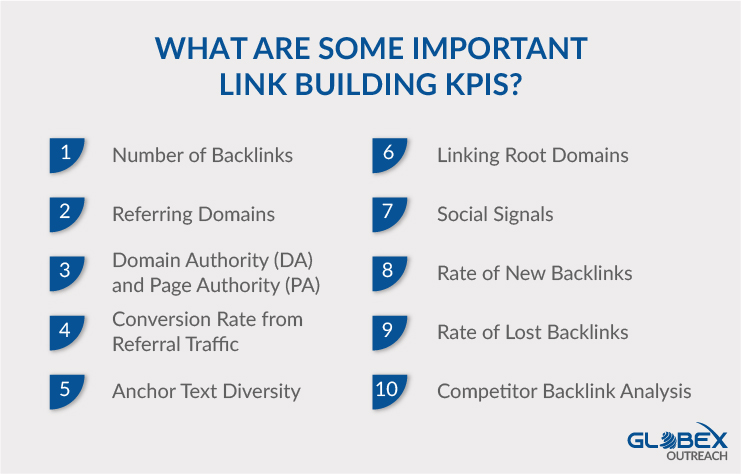 What Are Some Important Link Building KPIs? 