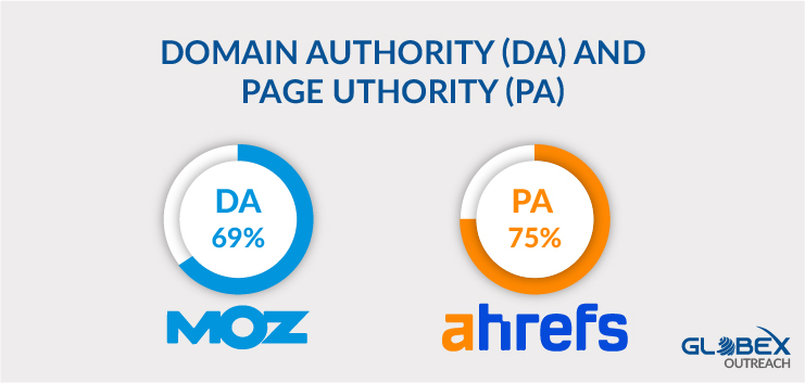 Domain Authority (DA) and Page Authority (PA) 