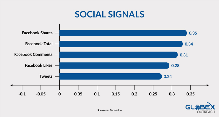Social Signals 