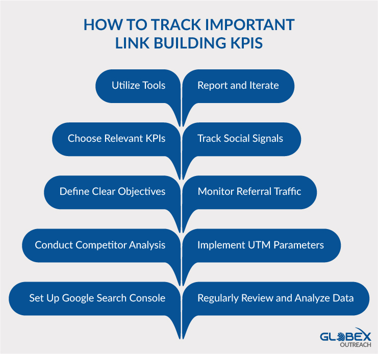 How to Track Important Link Building KPIs