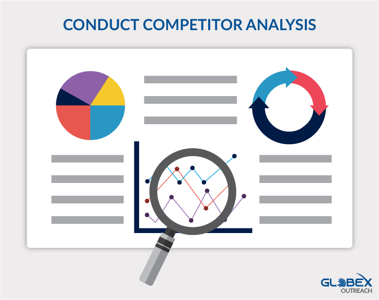 Conduct Competitor Analysis 