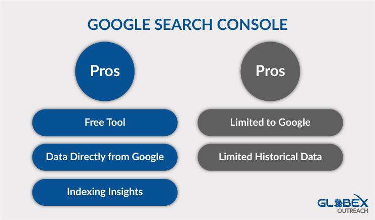 Google Search Console