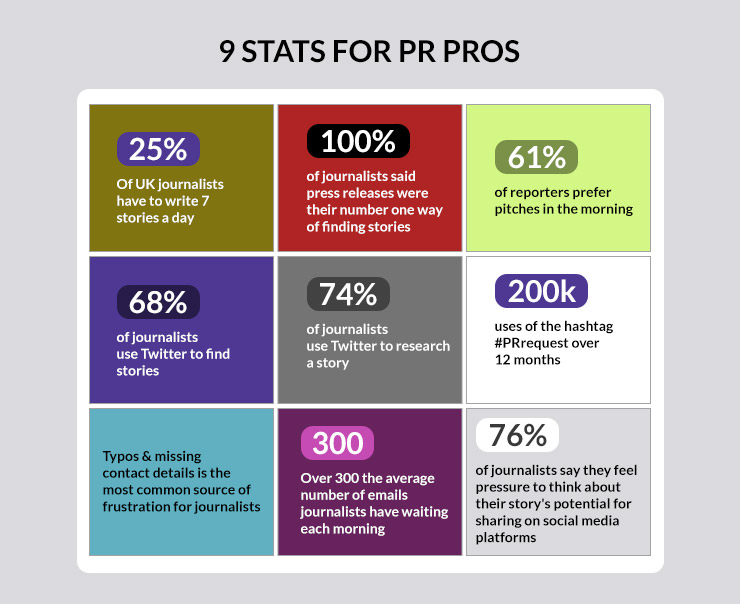 press release backlinks
