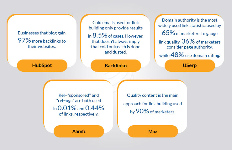 Backlinks Building Stats