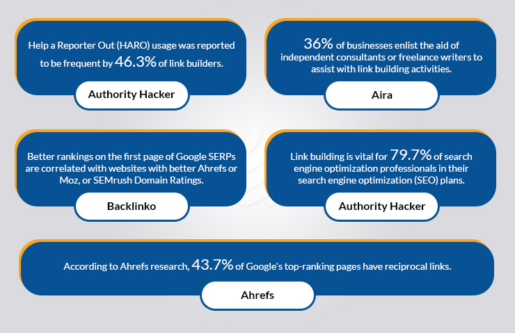 Backlinks Informational Stats