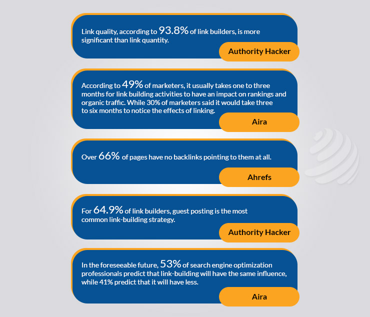 Backlinks Stats