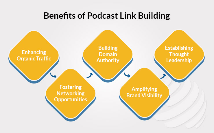 Benefit From Podcast or Text Interviews