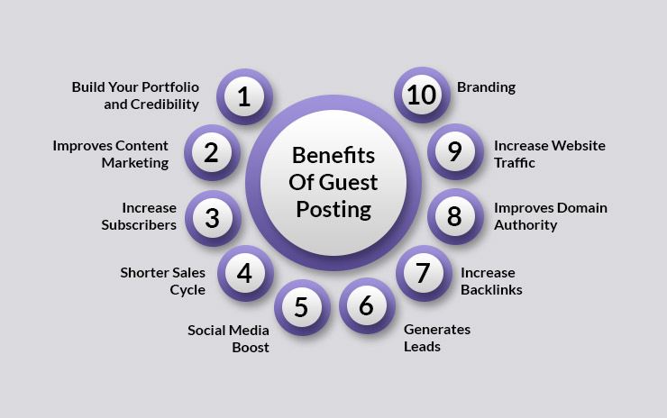 Benefits of Guest Posting
