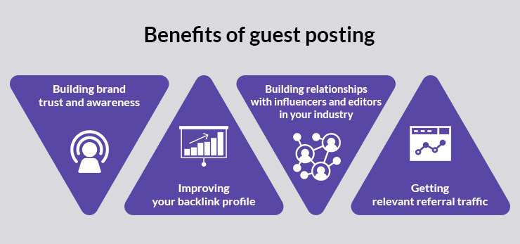 Benefits of Guest Posting