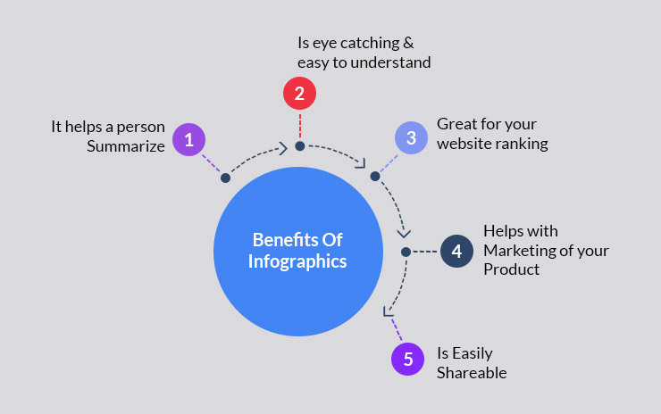 Benefits of Infographics