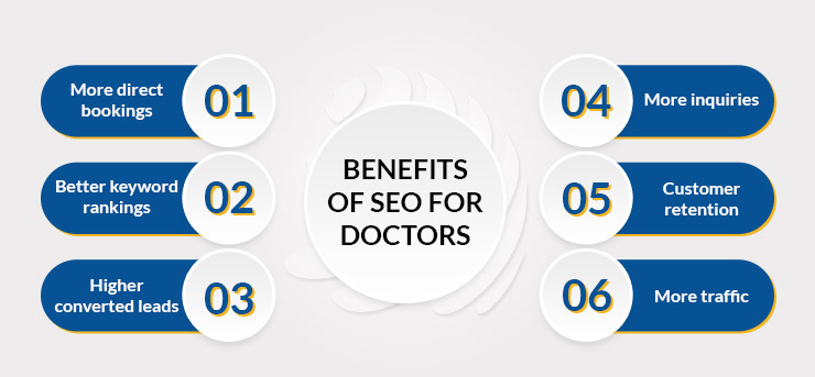 Benefits of SEO for doctors
