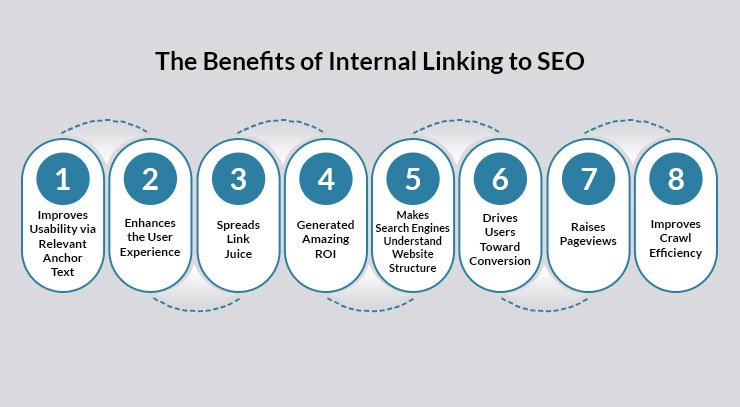 Benefits of internal link building to seo