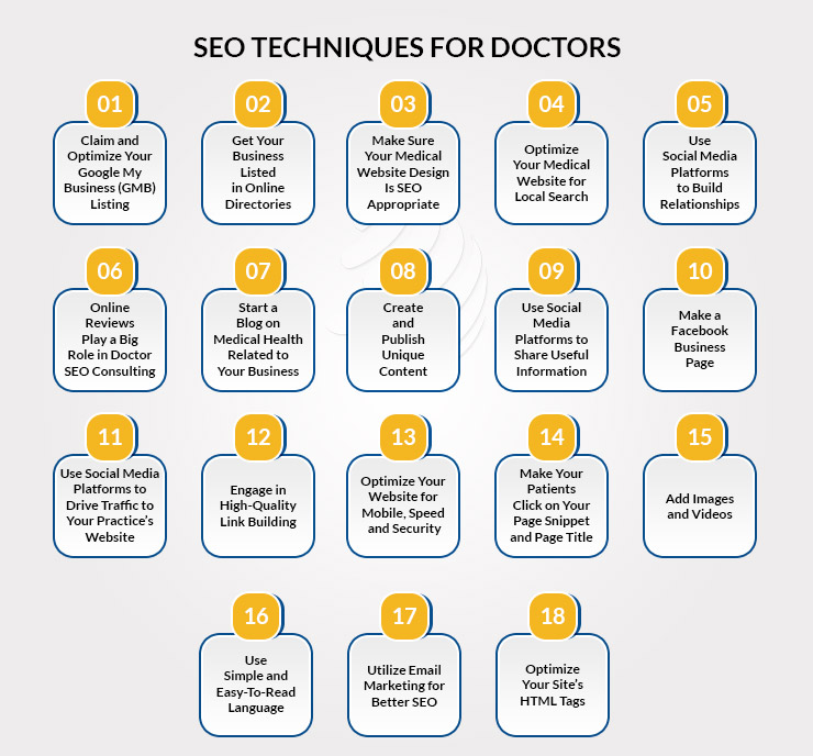 Best SEO Techniques for Doctors
