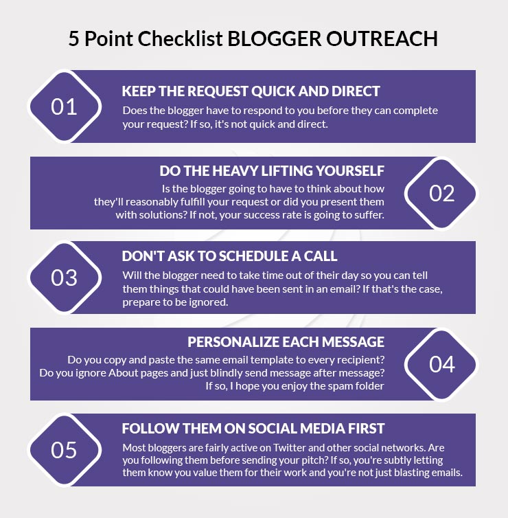 Blogger Outreach Checklist