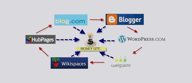 Blogs