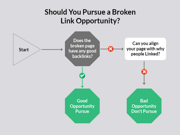 Broken Backlinks