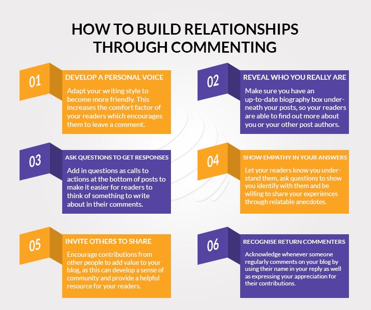 Build Relationships With Others
