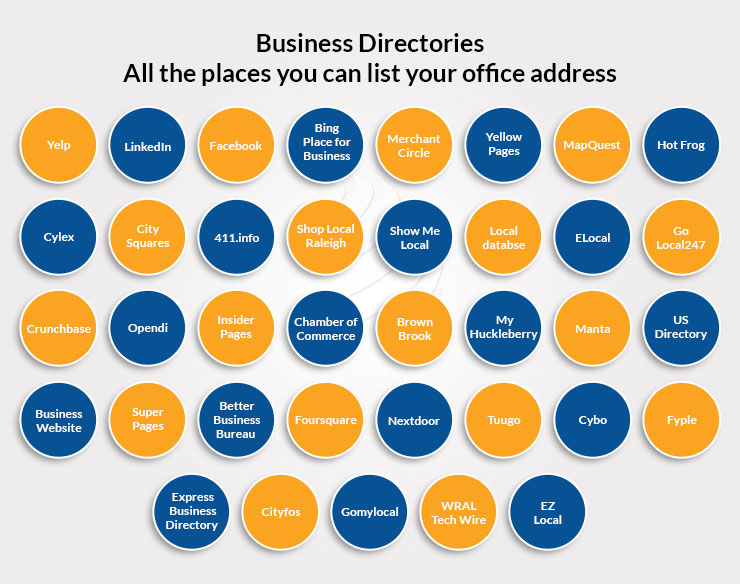 Business Directories list