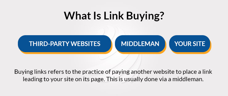 Buying Links 