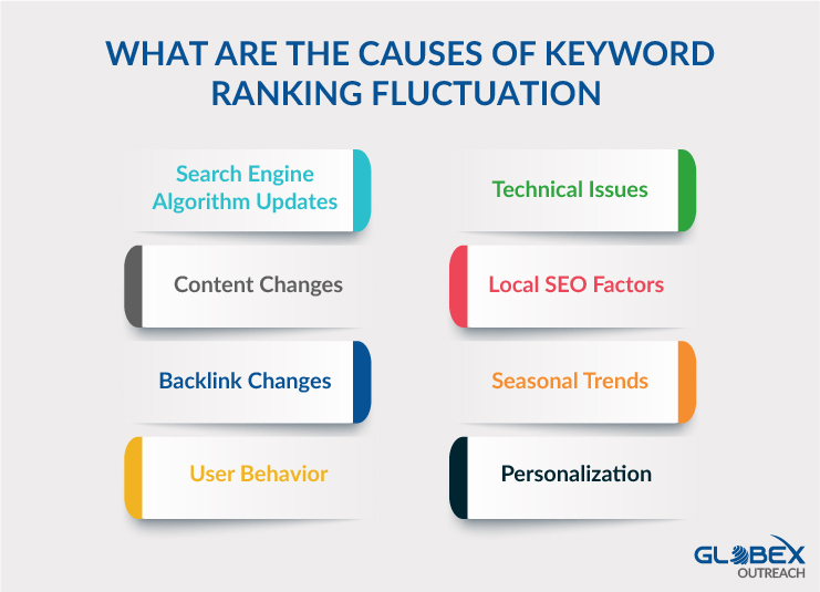 Causes of Keywords Ranking Fluctuation