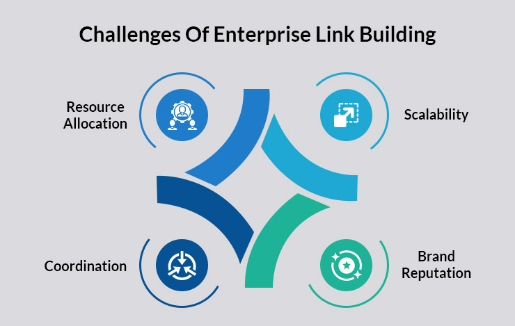 Challenges of Enterprise link Building