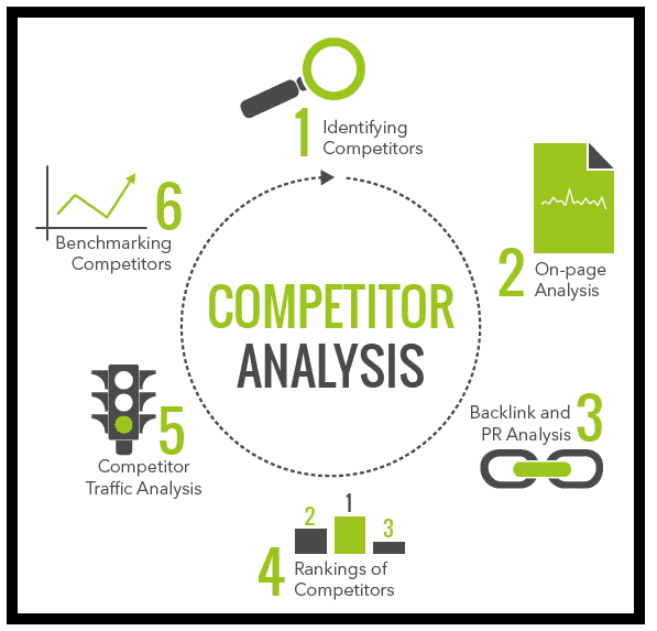 Press Release Competitor analysis