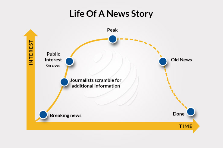 Consider Newsjacking 