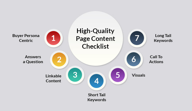 Content Checklist