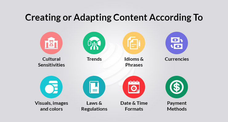 Content Localization