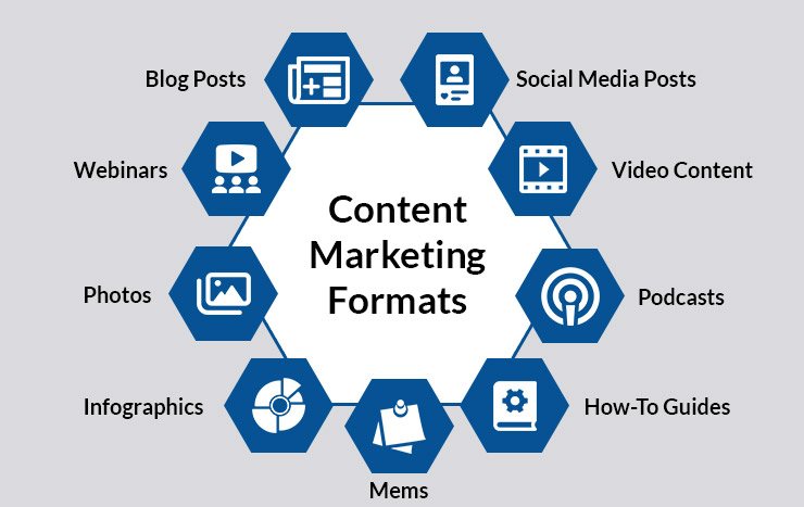 Content Marketing Formats