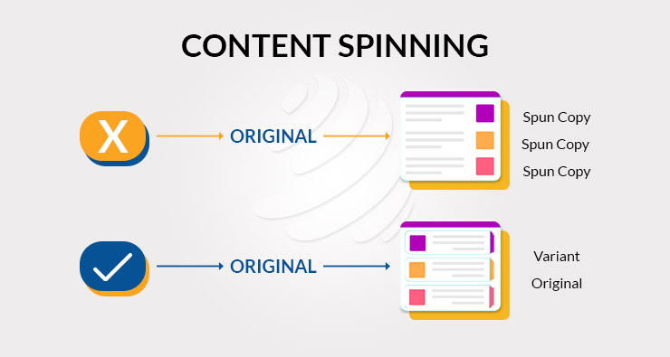 Content Spinning 