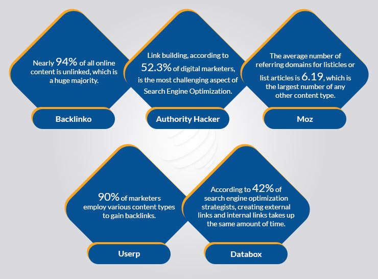 Content Strategy Stats