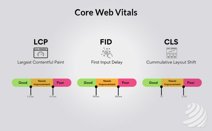Core Web Vitals