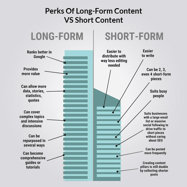 Create More Long-Form Content