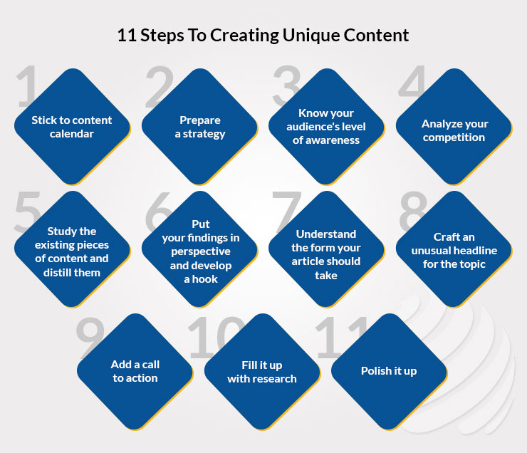 Create and Publish Unique Content