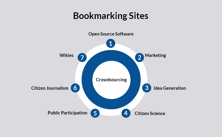 Crowd sourcing