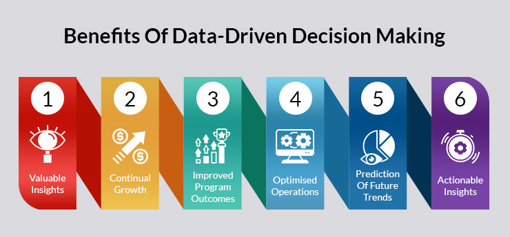 Data-Driven Posts