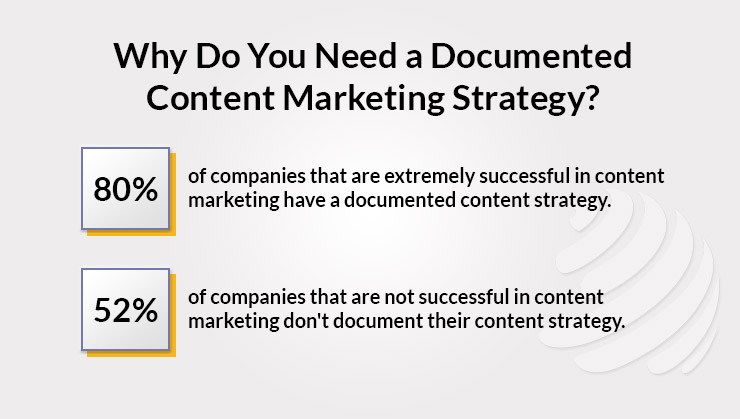 Documented Content Marketing Strategy