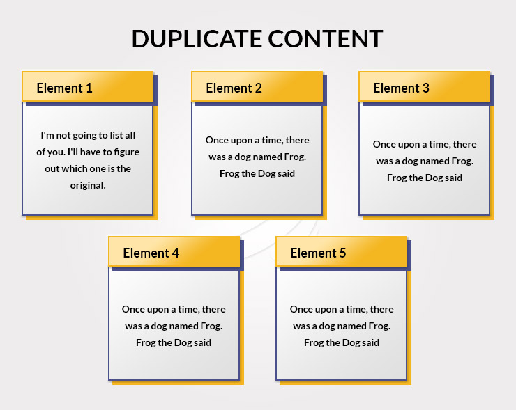 Duplicate Content