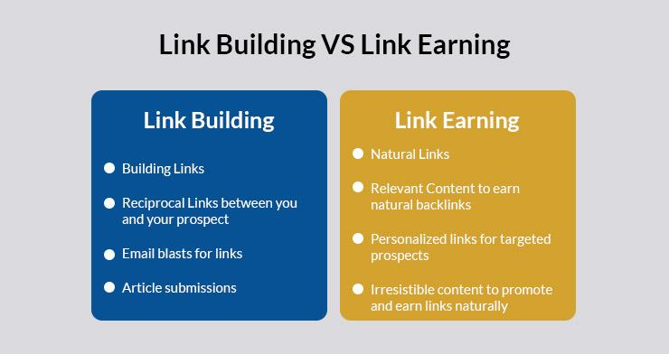 Earned backlinks Naturally