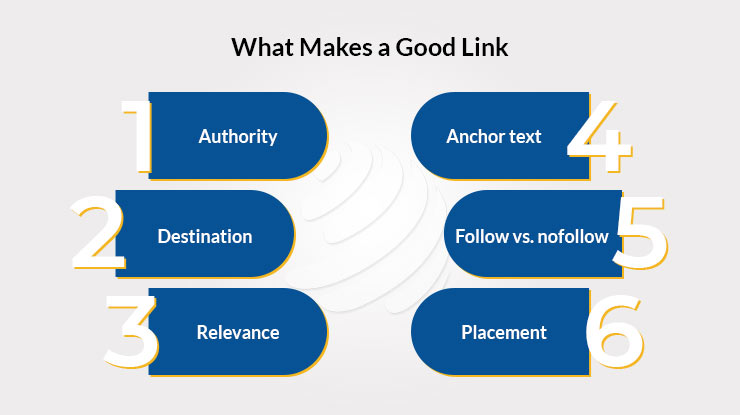 Engage in High-Quality Link Building