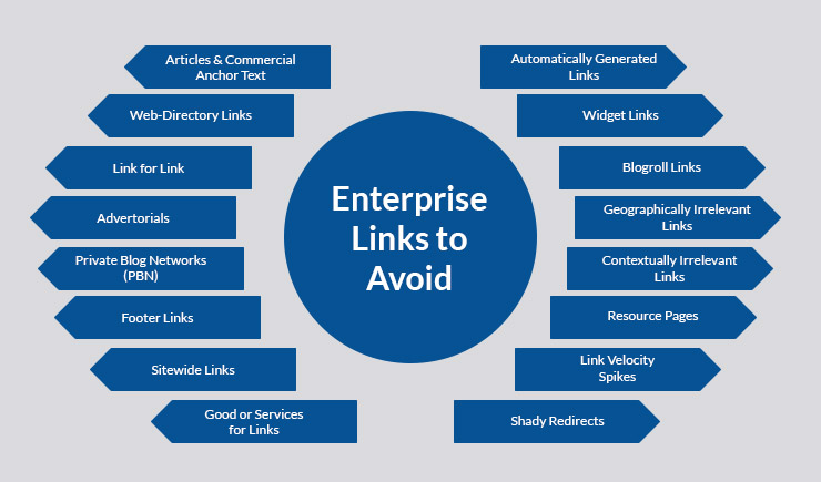 Enterprise links to avoid
